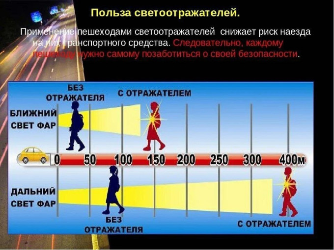 Световозвращающие элементы Световозвращающие элементы.